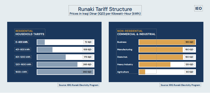 Source: KRG ofﬁcial website (KRG 2025)6