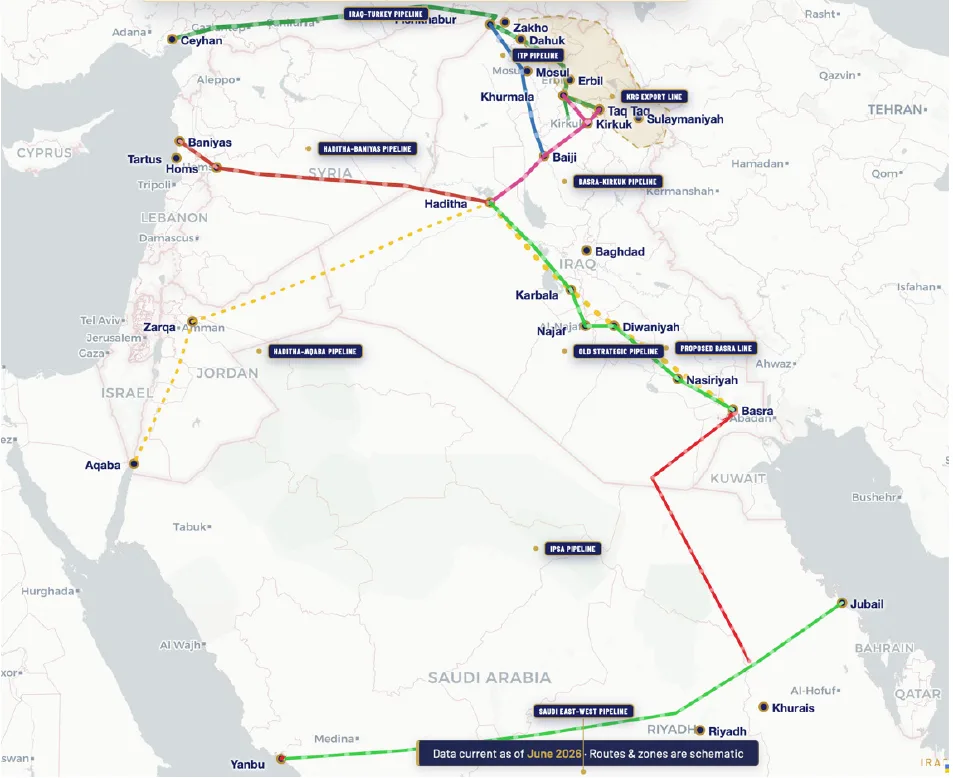Diversifying Iraq’s Oil Export Corridors: Strategic Lessons from the Strait of Hormuz Crisis 