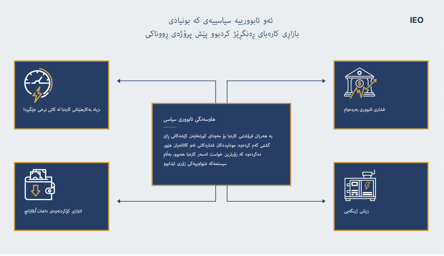 سەرچاوە: وێنەکێشان لە لایەن نووسەری بابەت