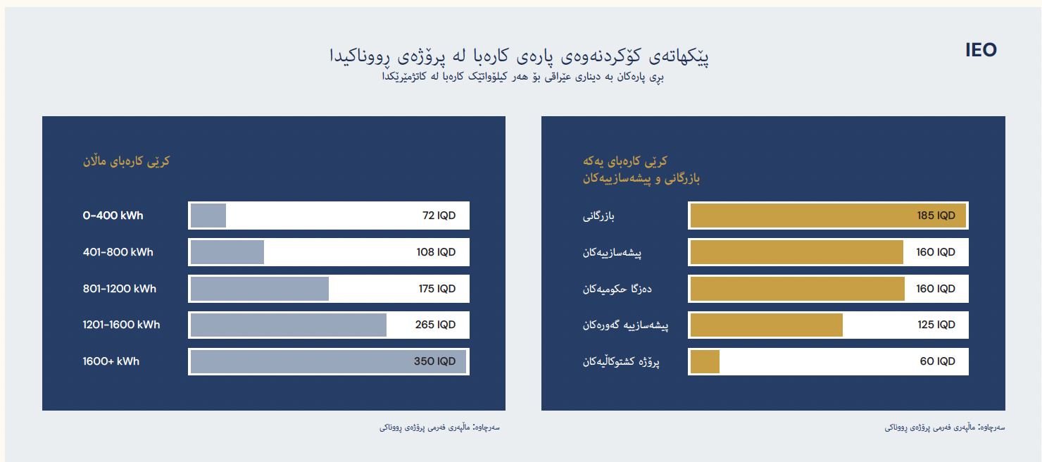  سەرچاوە: ماڵپەڕی فەرمیی حکوومەتی هەرێمی کوردستان (٦) 